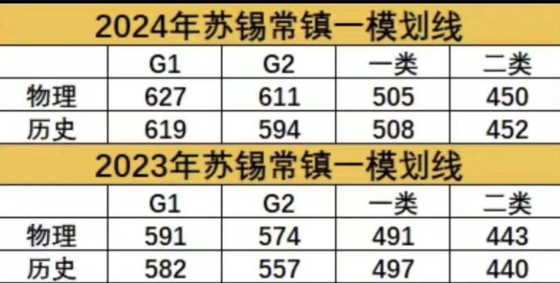 2024年12月2日今日锡价格多少钱一吨