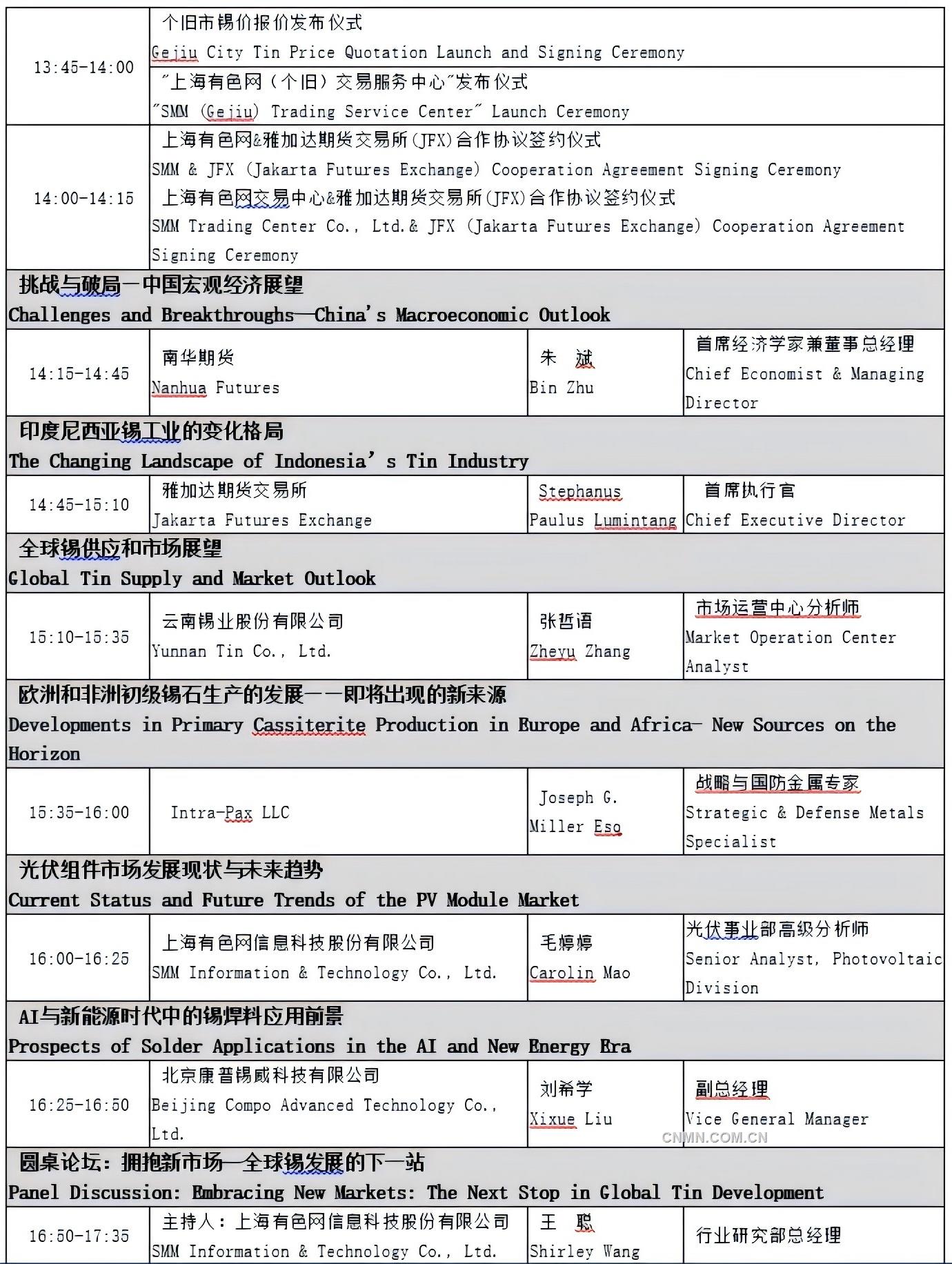 2024年12月2日今日锡价格多少钱一吨