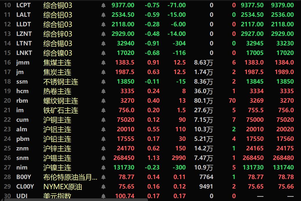 2024年12月2日今日锡价格多少钱一吨