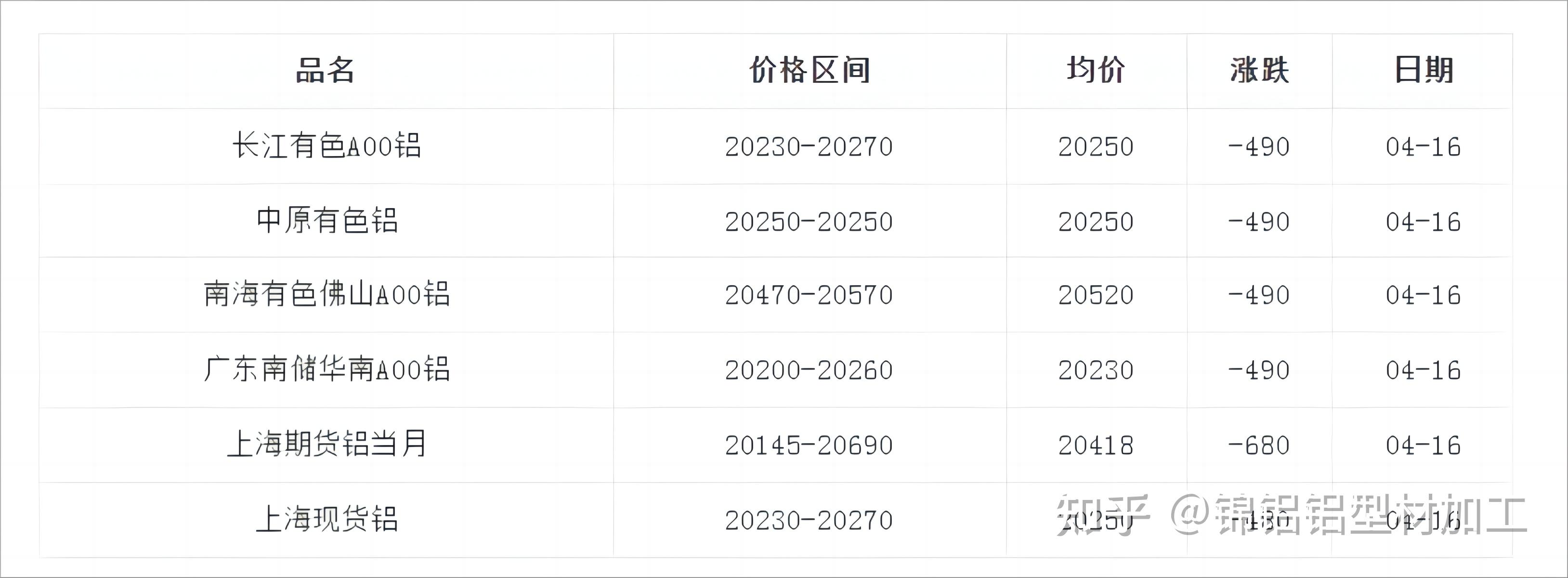 2024年12月2日今日铝价格最新报价