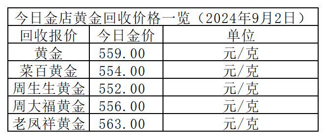 2024年12月2日今日铜价格多少钱一吨