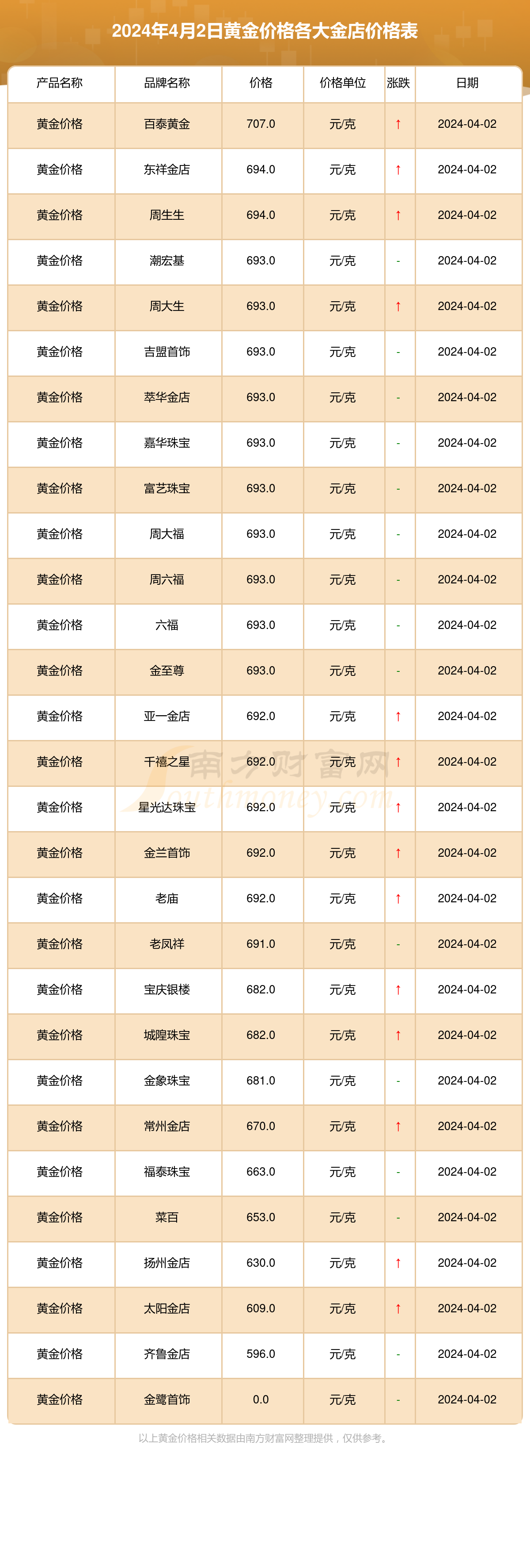 2024年12月2日铅价格多少钱一吨今日价格表