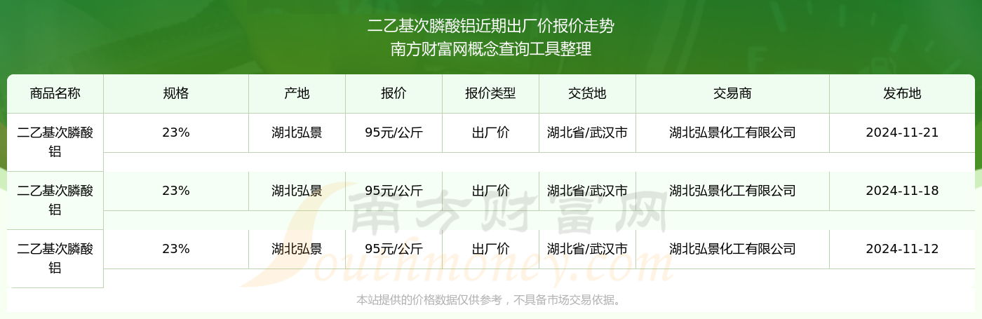 2024年12月2日今日铝价格最新报价