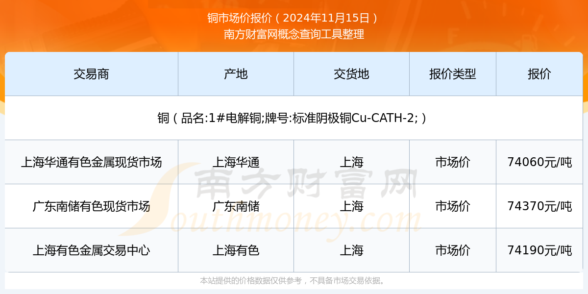 2024年12月2日今日铜价格多少钱一吨