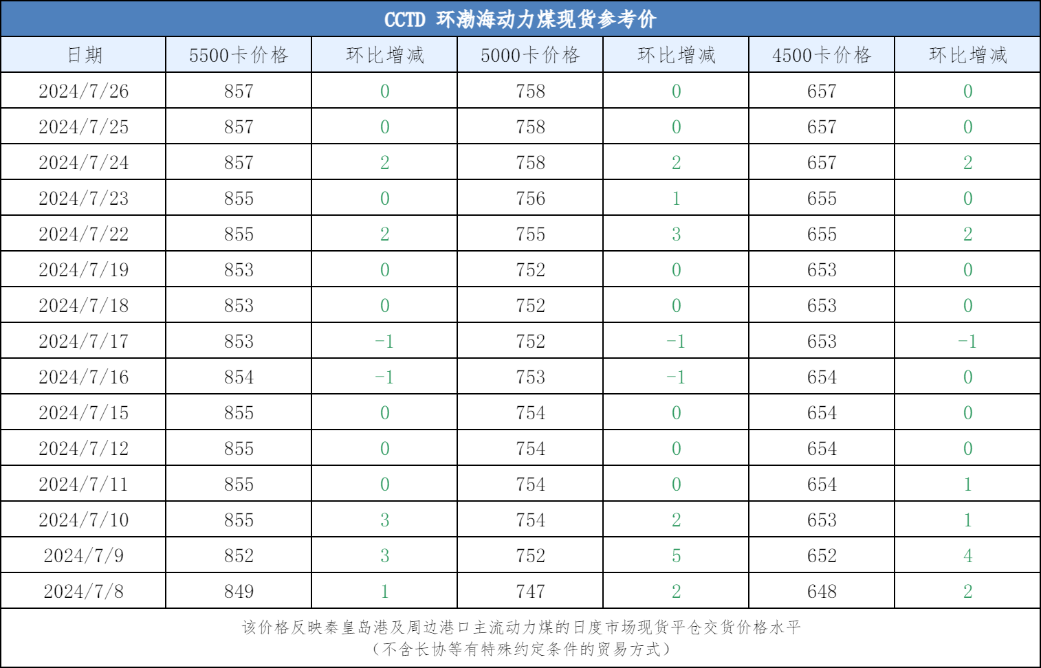 热卷供需矛盾不显宏观有预期 价格下方支撑较强
