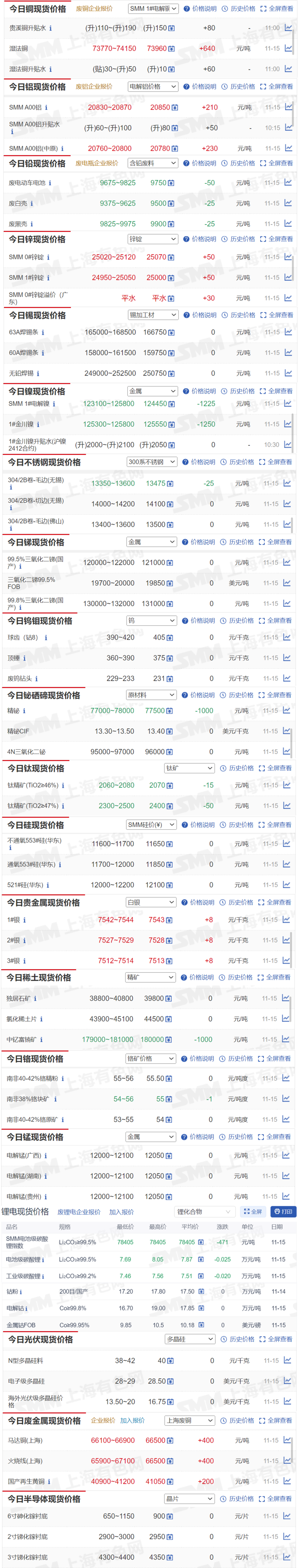 纯镍供需过剩格局并未扭转 镍价反弹空间受限