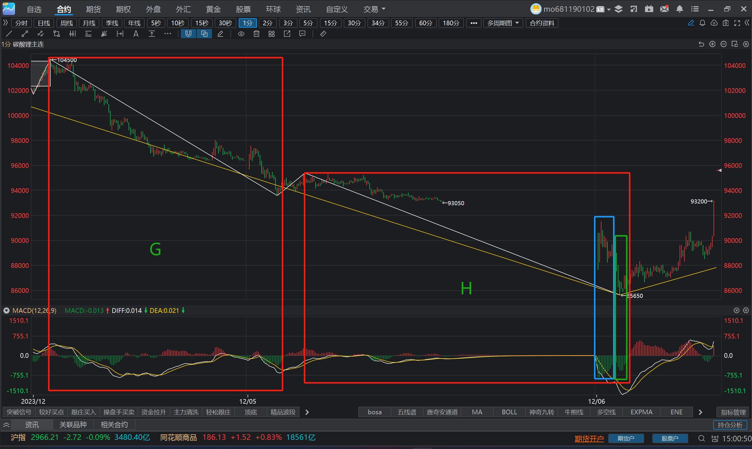 12月2日沪锡期货期货持仓龙虎榜分析：主力处于净多头状态