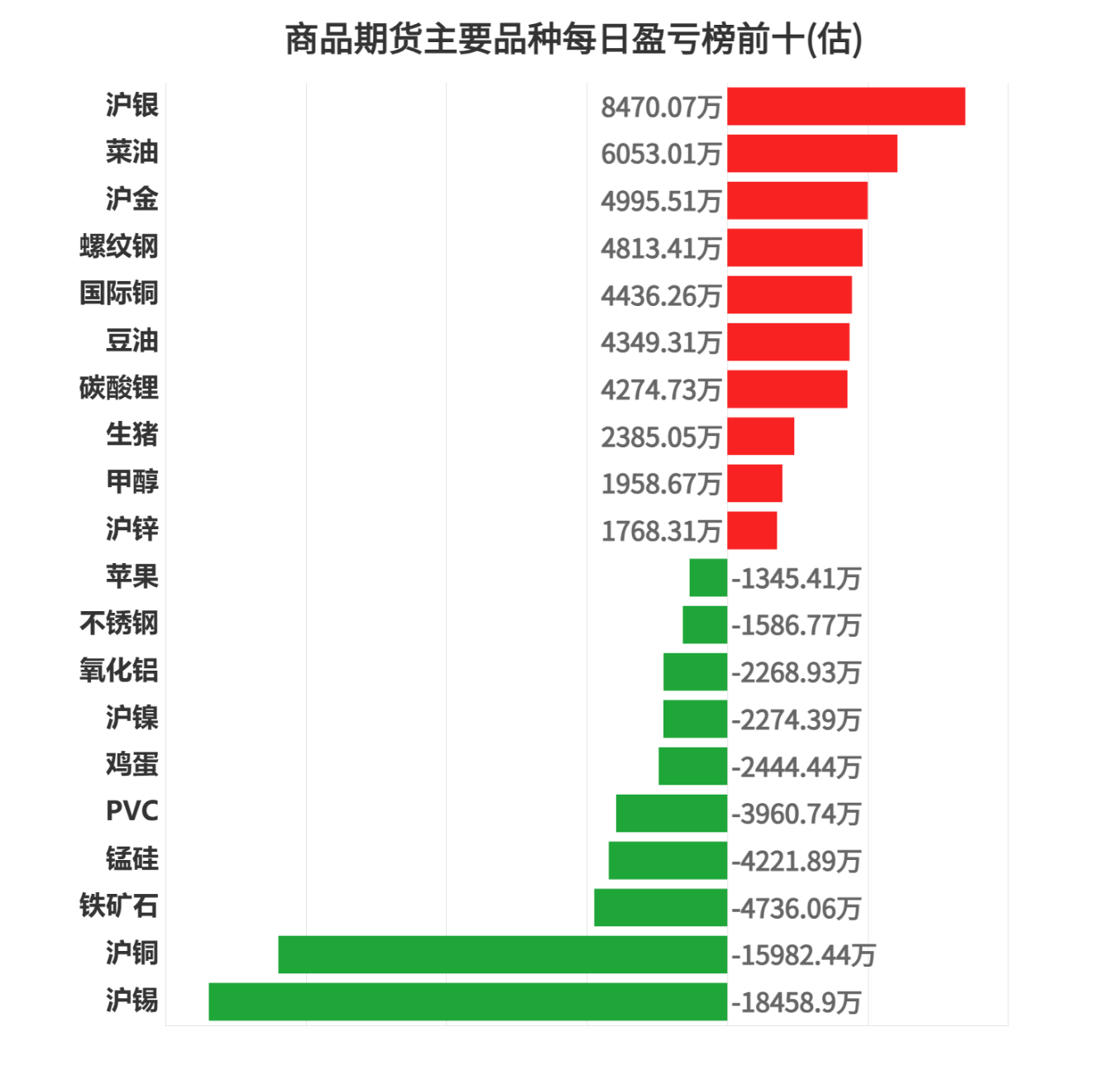 12月2日沪铅期货持仓龙虎榜分析：多空双方均呈进场态势