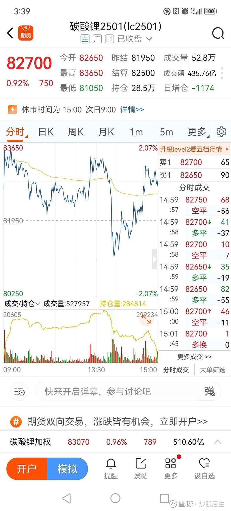 碳酸锂挺价情绪较为强烈 价格或仍处震荡态势中