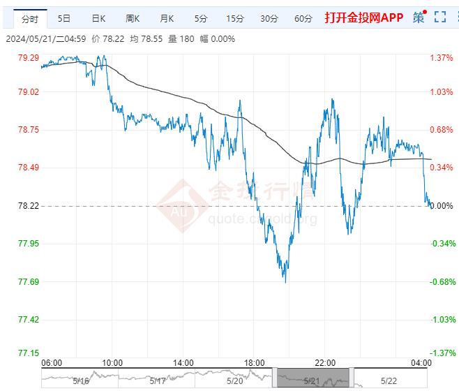 2024年12月3日最新铝合金AlSi10MgMn价格行情走势查询