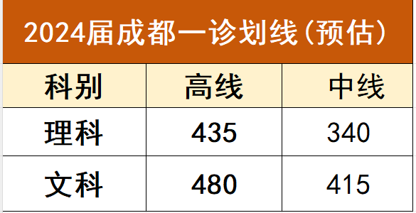 2024年12月3日今日唐山高线最新价格查询