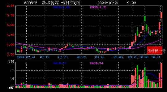 2024年12月3日上海热轧板卷价格行情今日报价查询