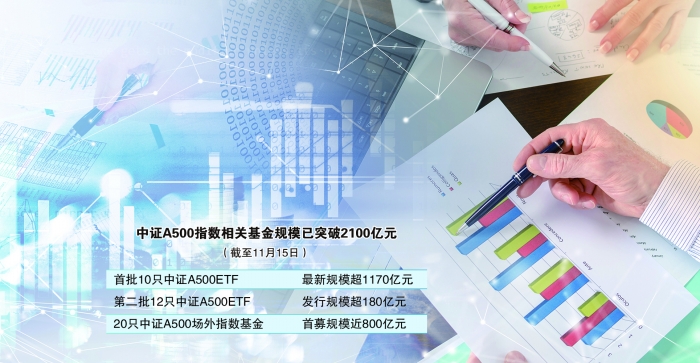 中证协拟出台证券公司并表管理指引