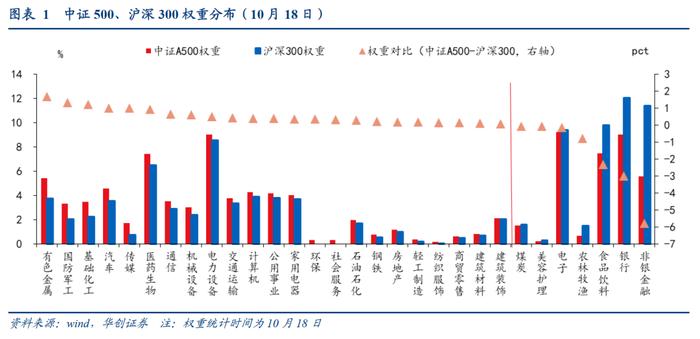 中证协拟出台证券公司并表管理指引