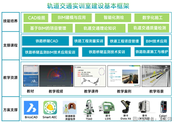 搭建更多应用场景是系统工程