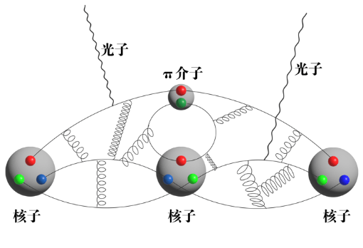 新方法揭示质子内量子纠缠现象