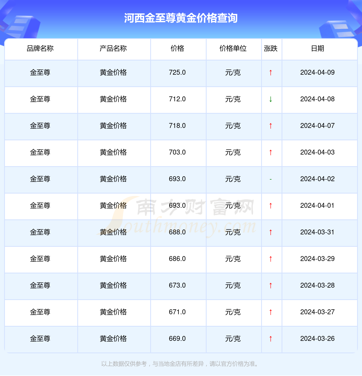 2024年12月4日今日废电瓶铅(河北)价格最新行情走势