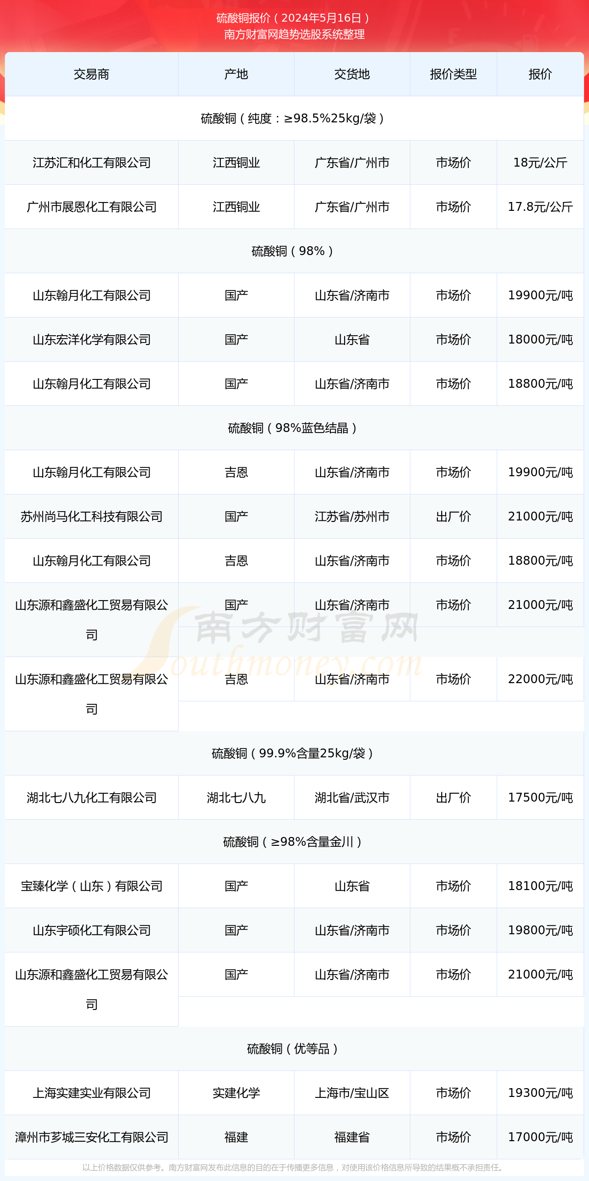 2024年12月4日最新棕刚玉价格行情走势查询