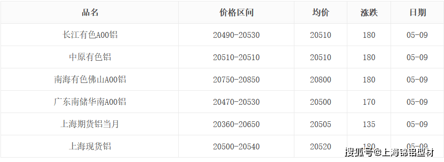 2024年12月4日今日柳州盘螺价格最新行情消息