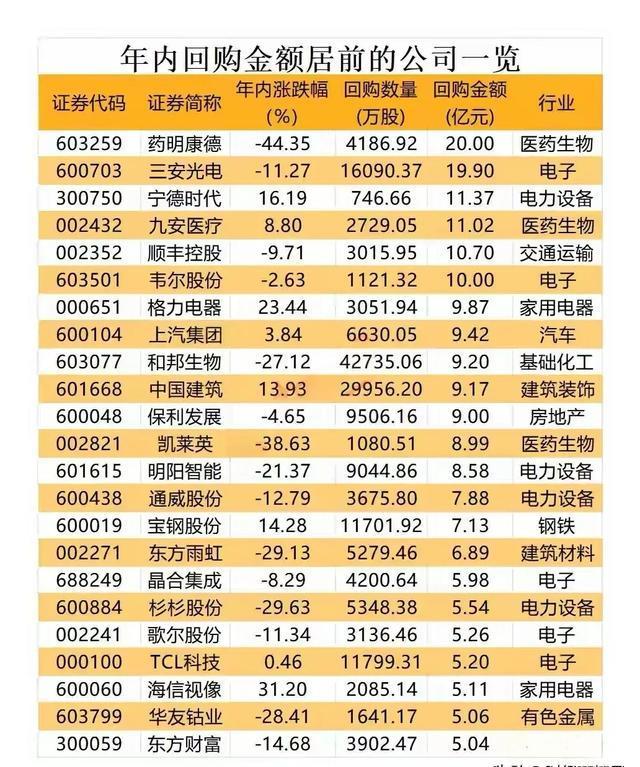 年内A股公司回购金额合计已超1600亿元