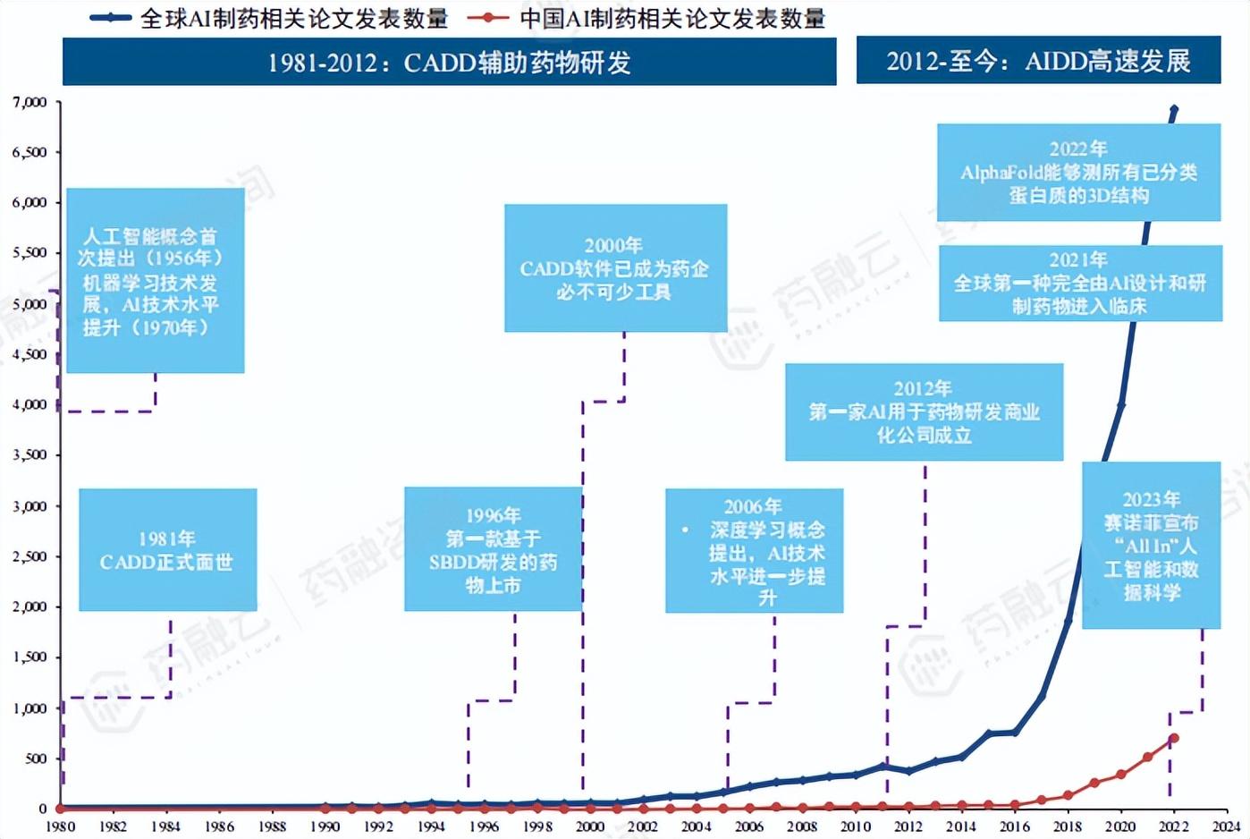 多地力挺人工智能产业发展 上市公司“含AI量”持续提升