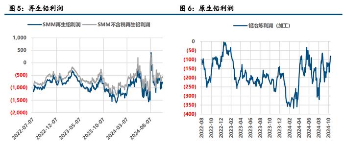 （2024年12月5日）今日沪铅期货和伦铅最新价格查询