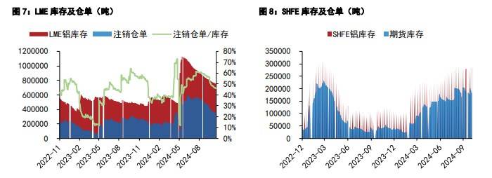 （2024年12月5日）今日沪铝期货和伦铝最新价格查询