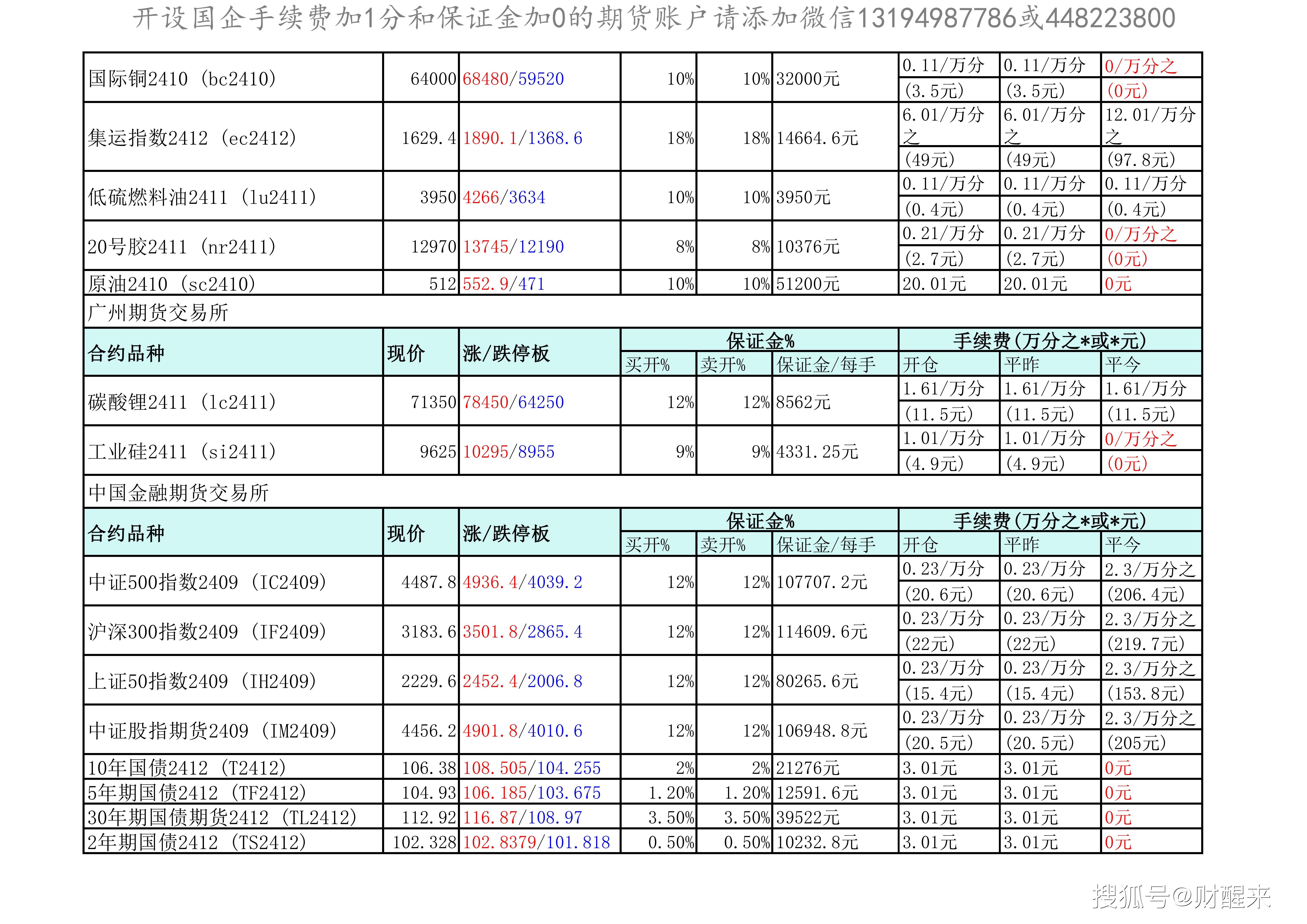 （2024年12月5日）今日沪铝期货和伦铝最新价格查询