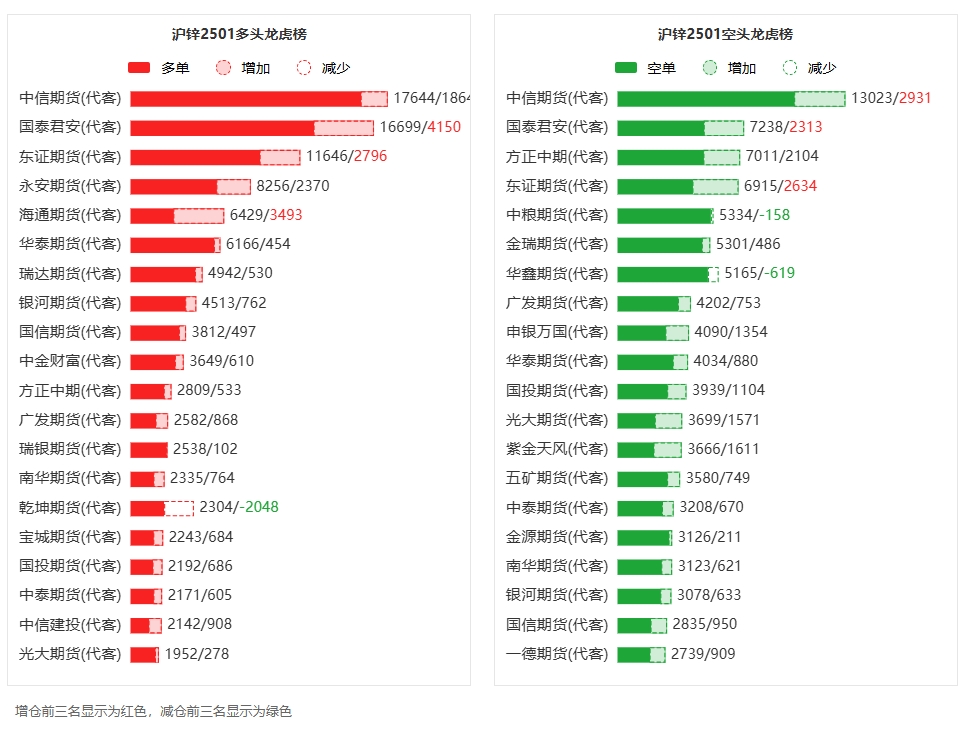 （2024年12月5日）今日沪锌期货和伦锌最新价格行情查询