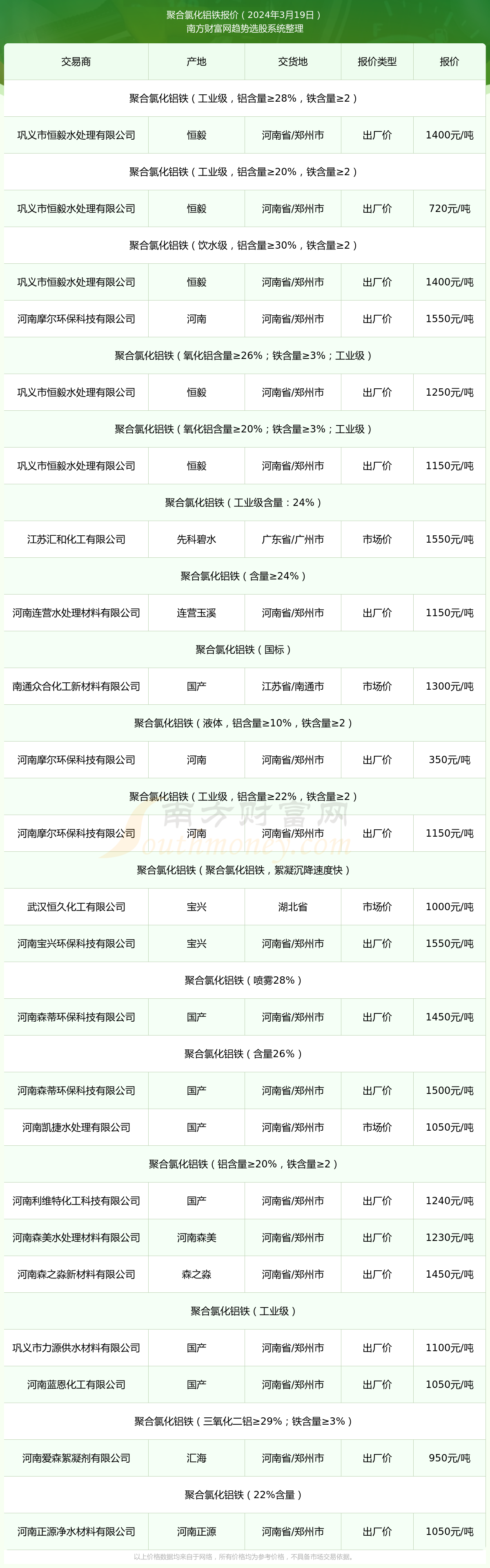 2024年12月5日生铝价格行情最新价格查询