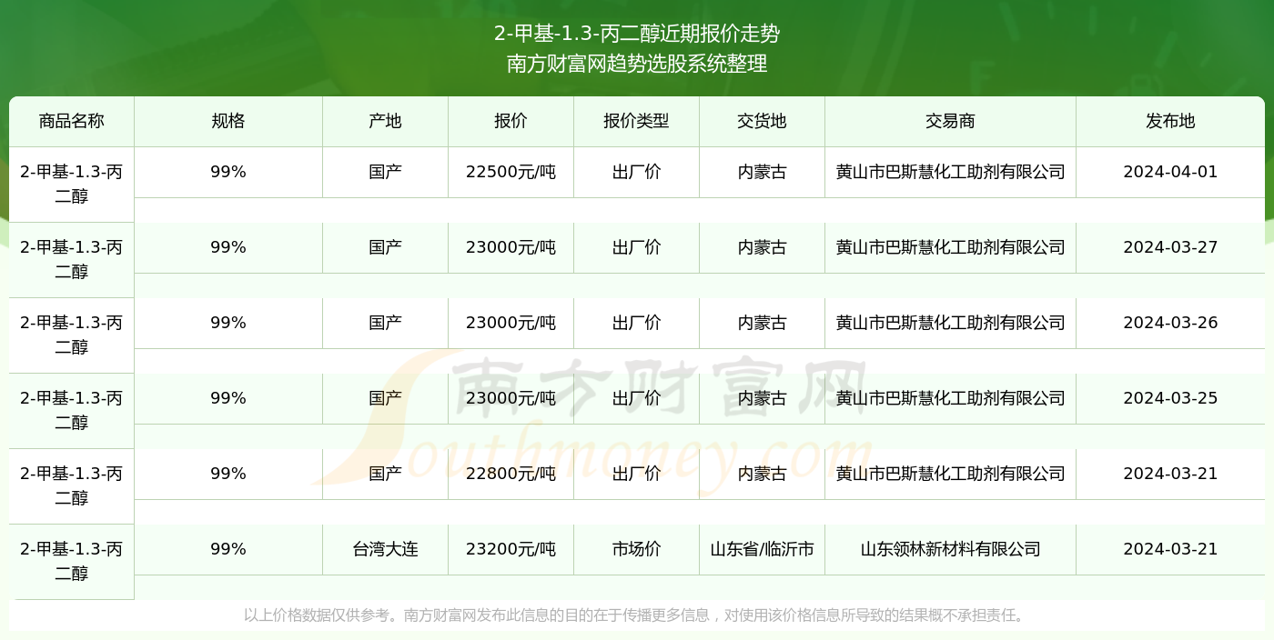 2024年12月5日电解镍(新疆)报价最新价格多少钱