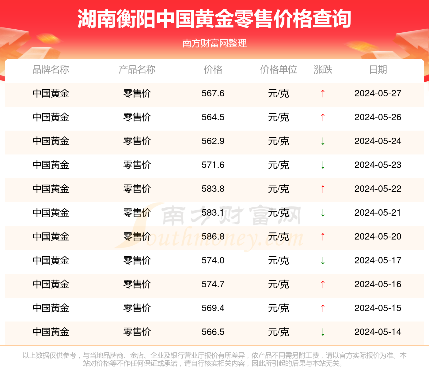 2024年12月5日宁德盘螺报价最新价格多少钱