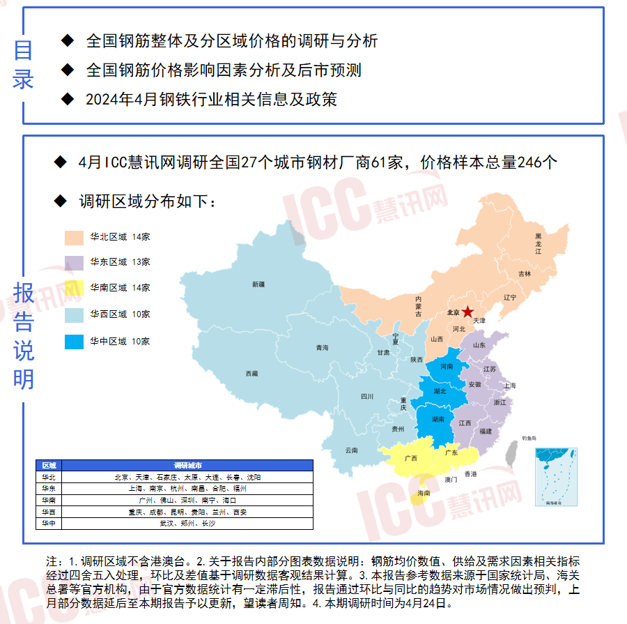 2024年12月5日今日常州高线最新价格查询