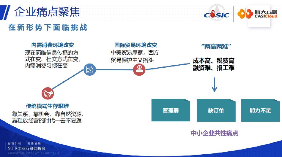 破解工业互联网平台发展痛点