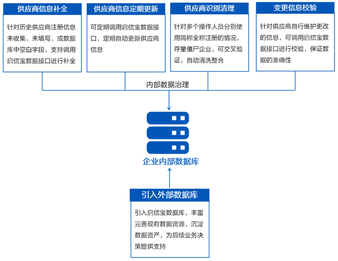 破解工业互联网平台发展痛点
