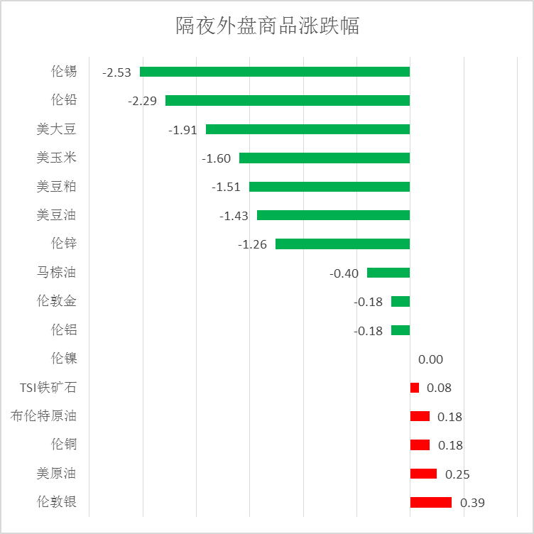 （2024年12月6日）今日沪铅期货和伦铅最新价格查询