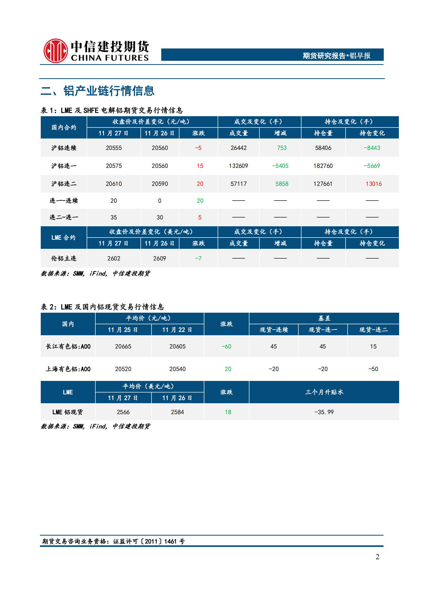 （2024年12月6日）今日沪铝期货和伦铝最新价格查询