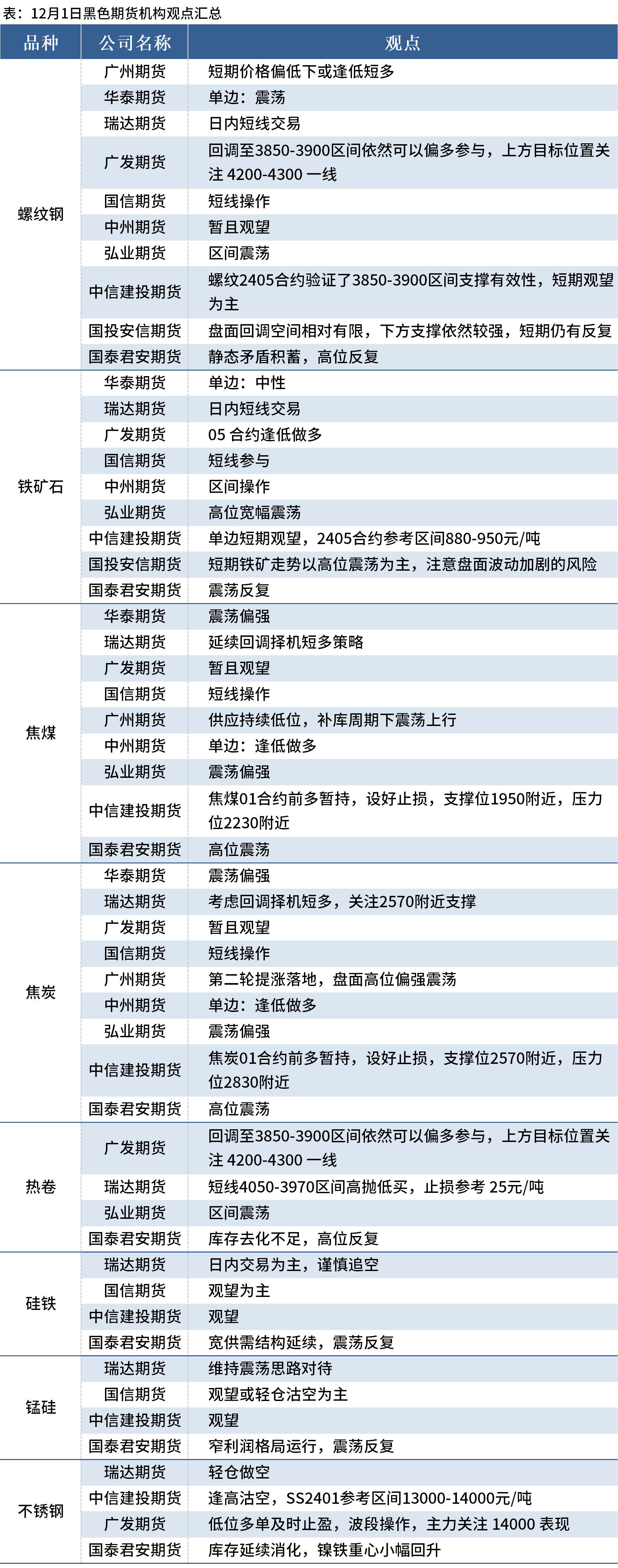 （2024年12月6日）今日螺纹钢期货价格行情查询