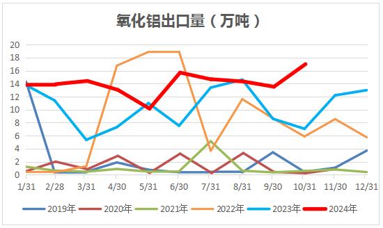 （2024年12月6日）今日沪铝期货和伦铝最新价格查询