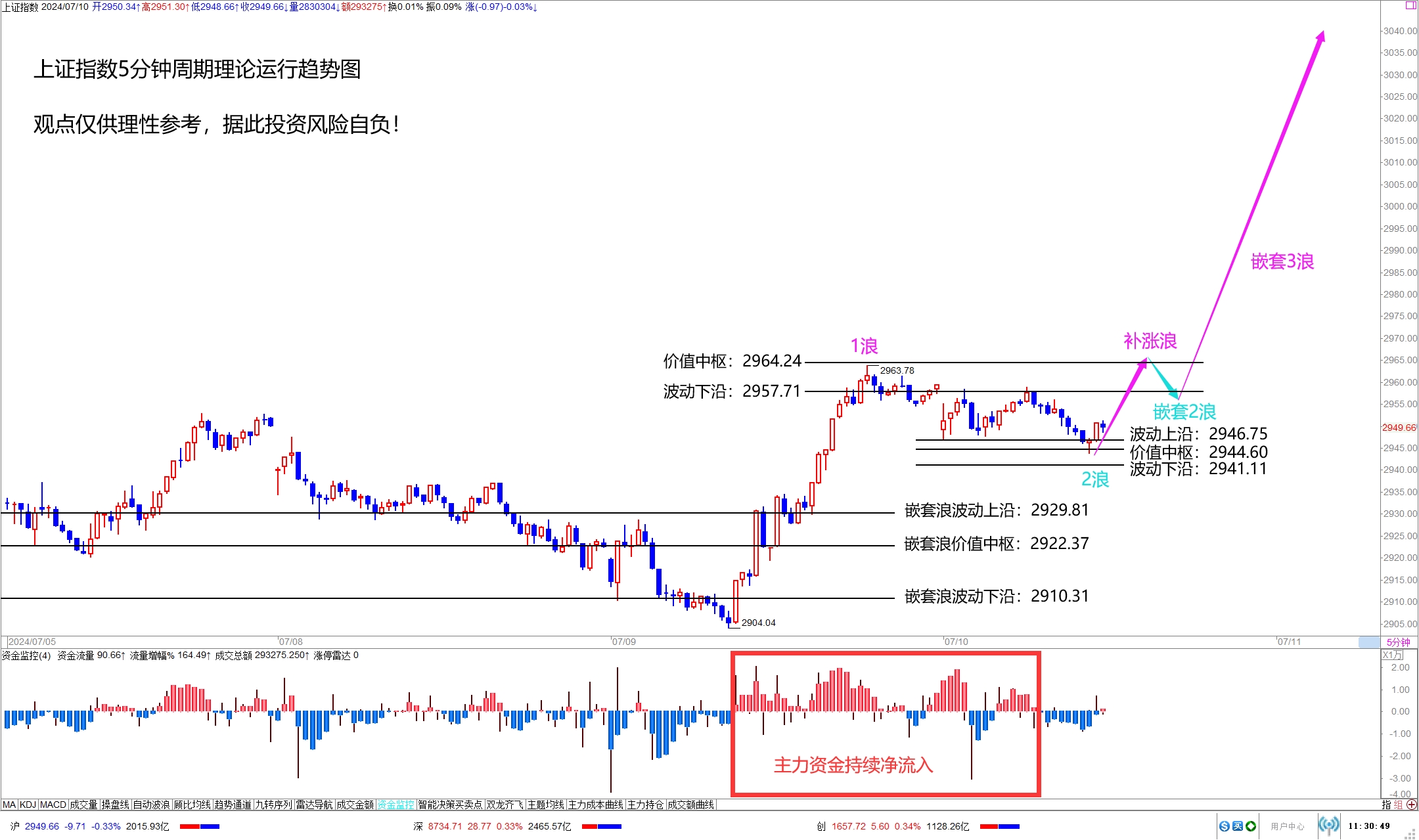 年末铜供需双弱 铜期货主力连续2周K线收阳