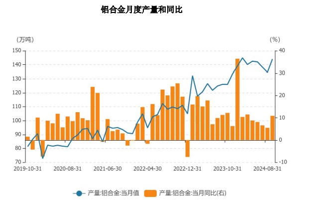 (2024年12月9日)今日沪铝期货和伦铝最新价格查询