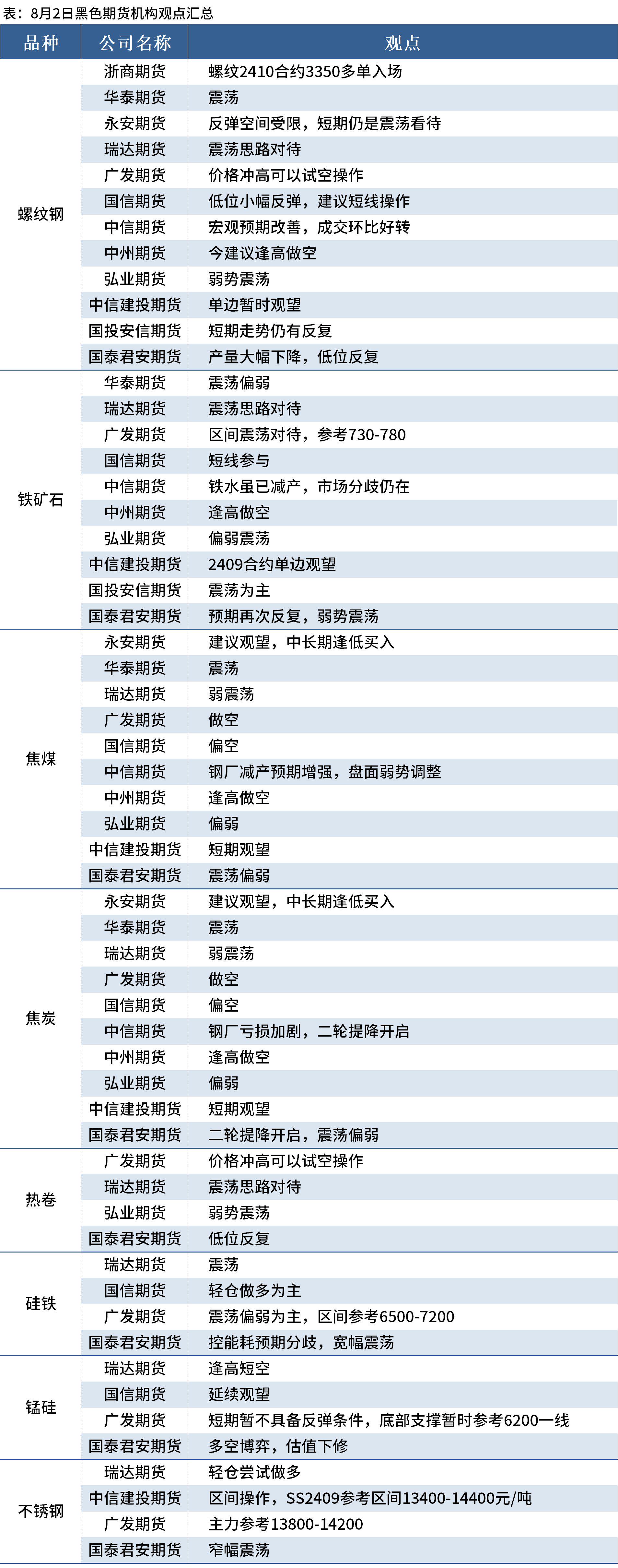 （2024年12月9日）今日螺纹钢期货价格行情查询