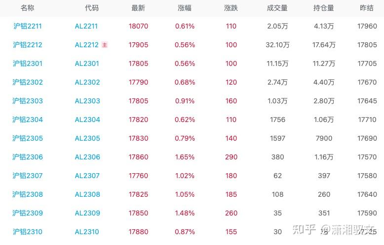 （2024年12月9日）今日沪铝期货和伦铝最新价格查询