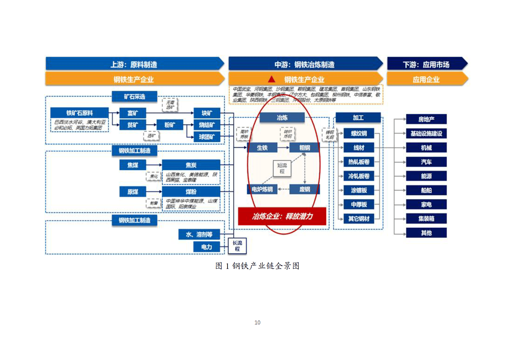 从“夯基架梁”到深度应用——工业互联网标识解析体系加速落地