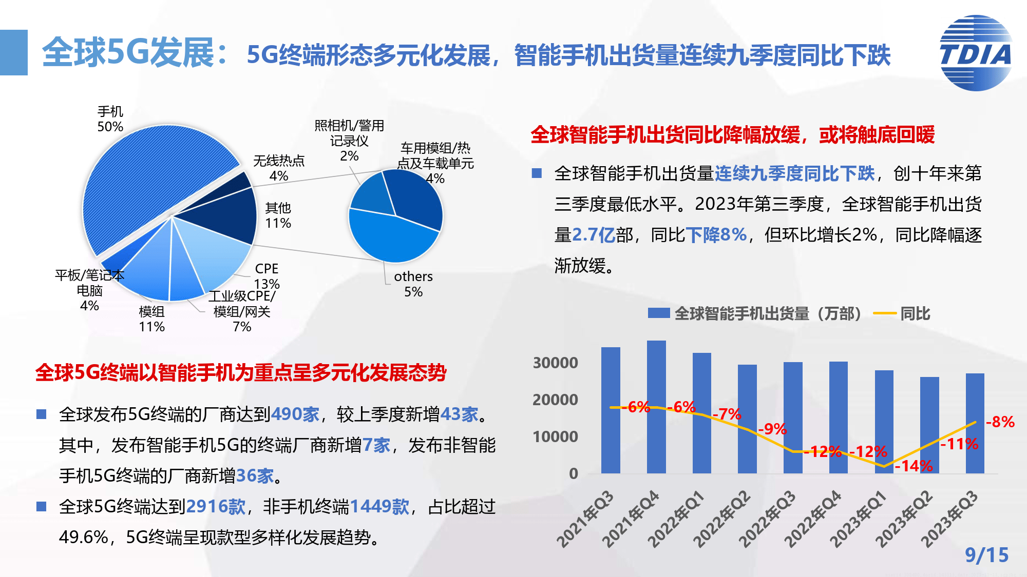 5G规模化应用扬帆远航