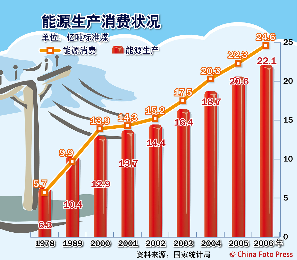 京津冀低空经济协同发展潜力大