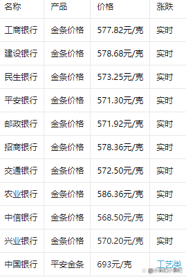 2024年12月9日中国饰品金条报价最新价格多少钱