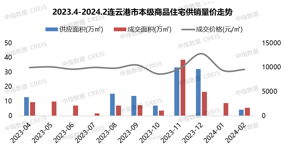 2024年12月9日最新1#电解锰(99.7%袋装)价格行情走势查询