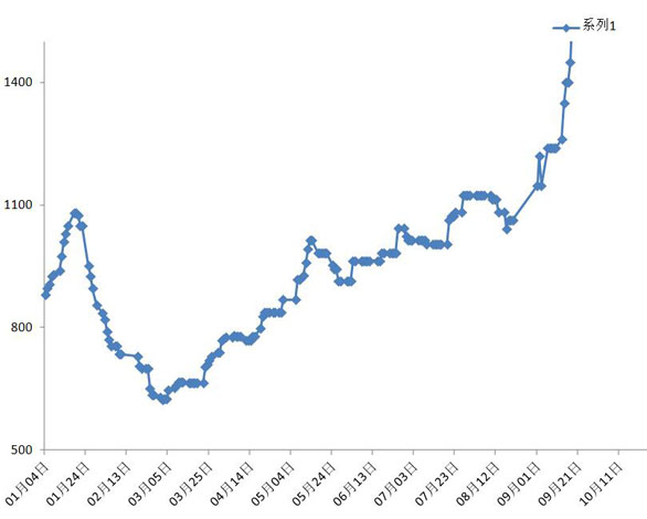 2024年12月9日钆铁合金价格行情最新价格查询
