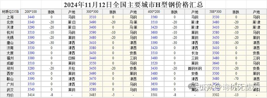 2024年12月9日今日乌鲁木齐螺纹钢价格最新行情走势